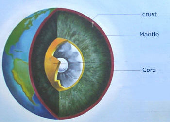 Earth's Crust